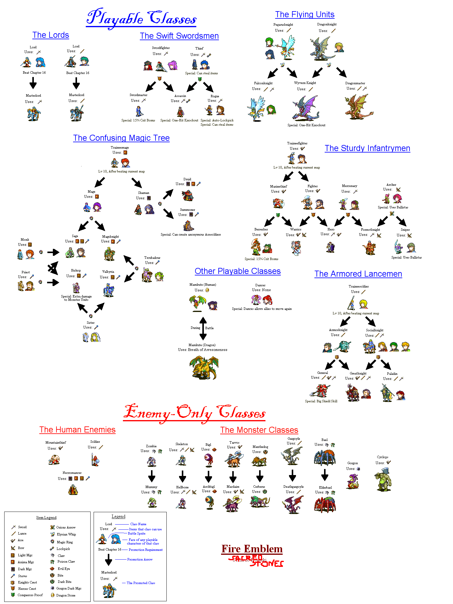 Fire Emblem Class Chart
